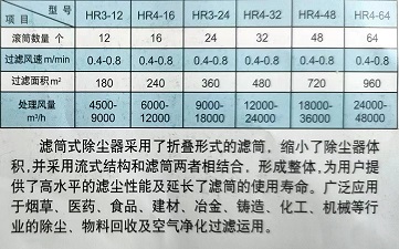 脉冲除尘参数.jpg