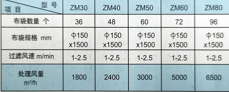 布袋除尘参数.jpg